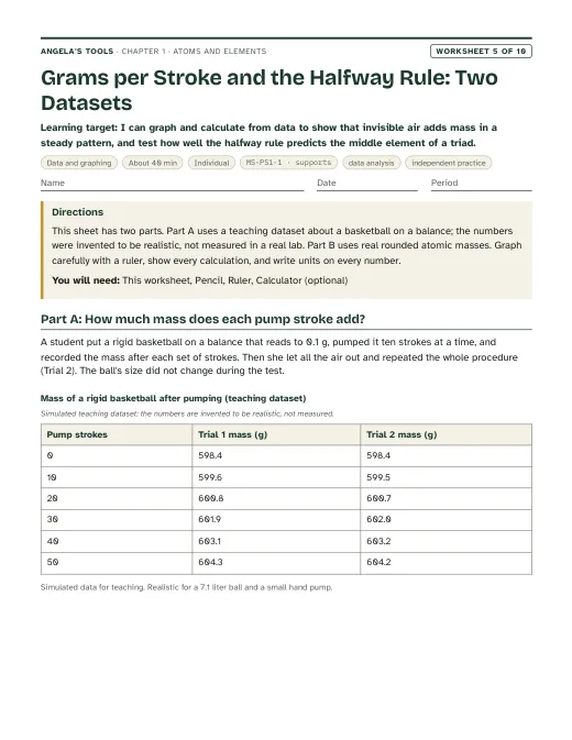 First page of Grams per Stroke and the Halfway Rule: Two Datasets
