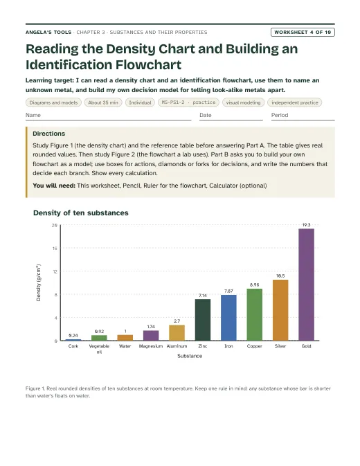 First page of Reading the Density Chart and Building an Identification Flowchart