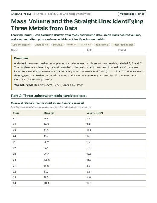 First page of Mass, Volume and the Straight Line: Identifying Three Metals from Data