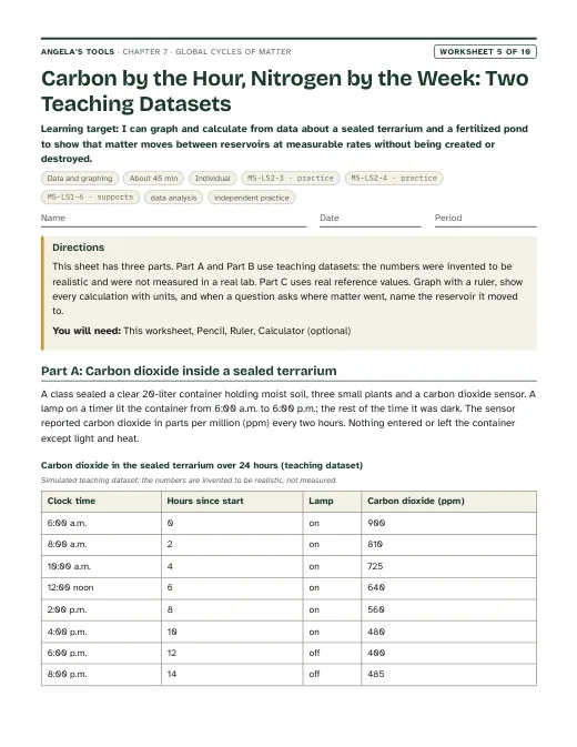 First page of Carbon by the Hour, Nitrogen by the Week: Two Teaching Datasets