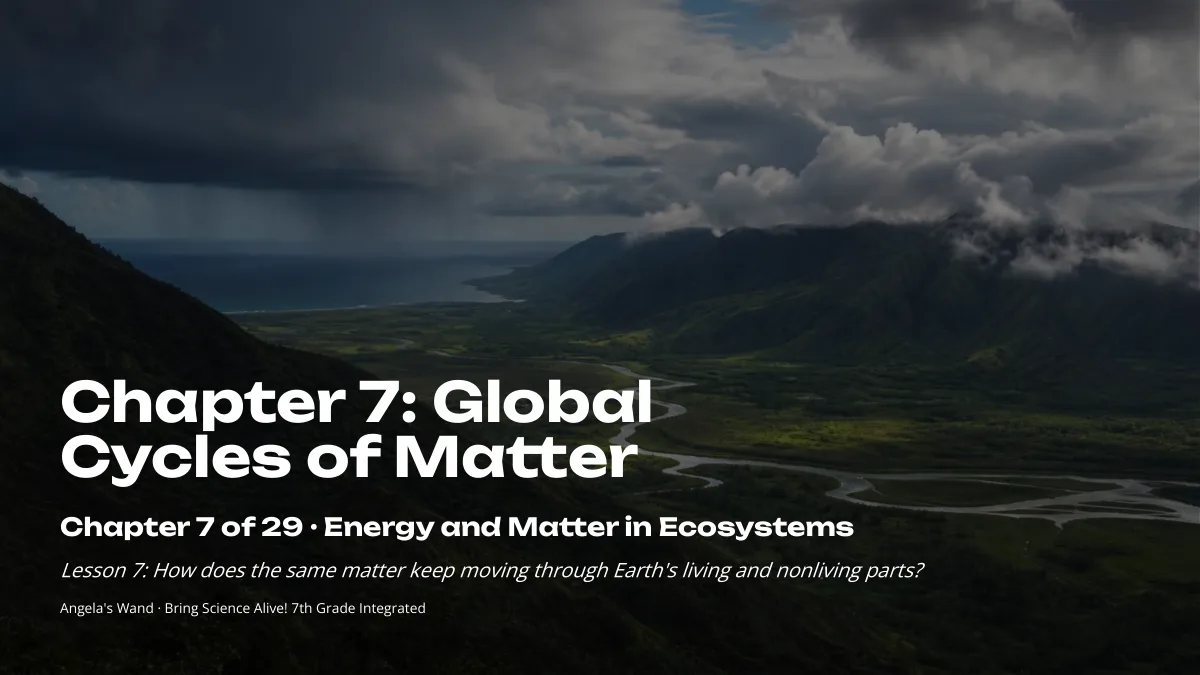 Slide 1: Global Cycles of Matter