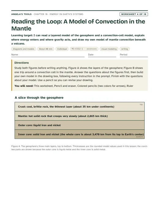 First page of Reading the Loop: A Model of Convection in the Mantle