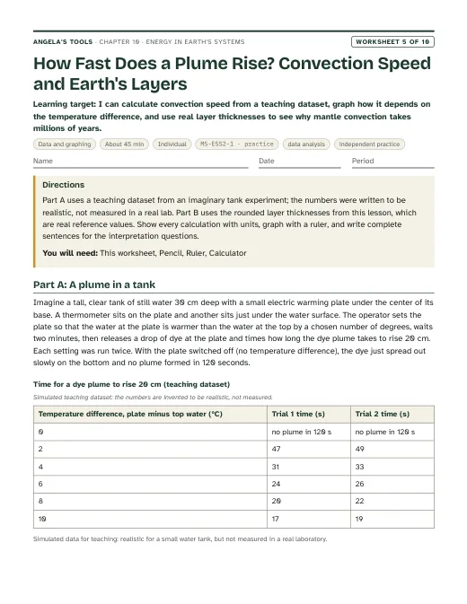 First page of How Fast Does a Plume Rise? Convection Speed and Earth's Layers