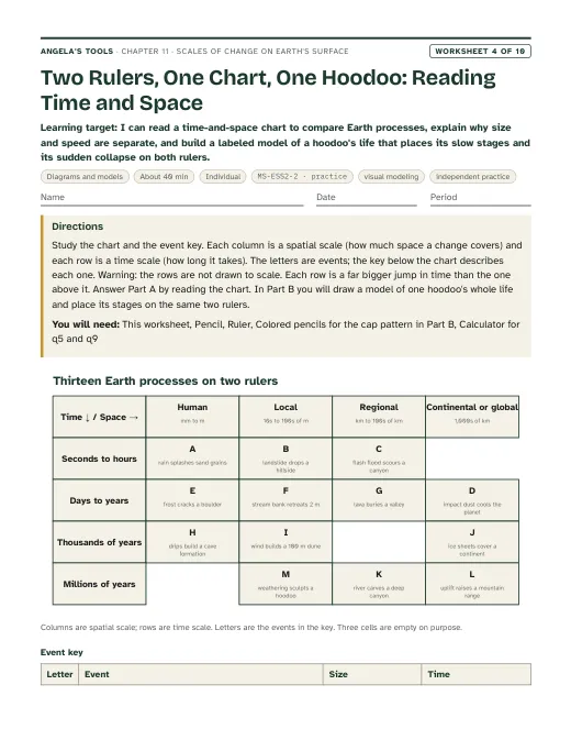 First page of Two Rulers, One Chart, One Hoodoo: Reading Time and Space