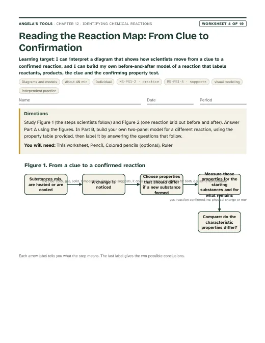 First page of Reading the Reaction Map: From Clue to Confirmation