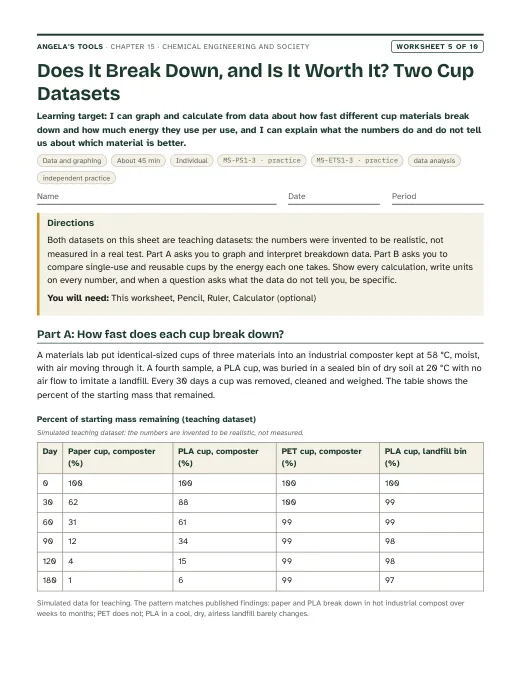 First page of Does It Break Down, and Is It Worth It? Two Cup Datasets