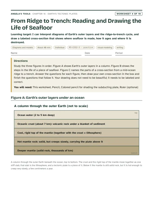 First page of From Ridge to Trench: Reading and Drawing the Life of Seafloor