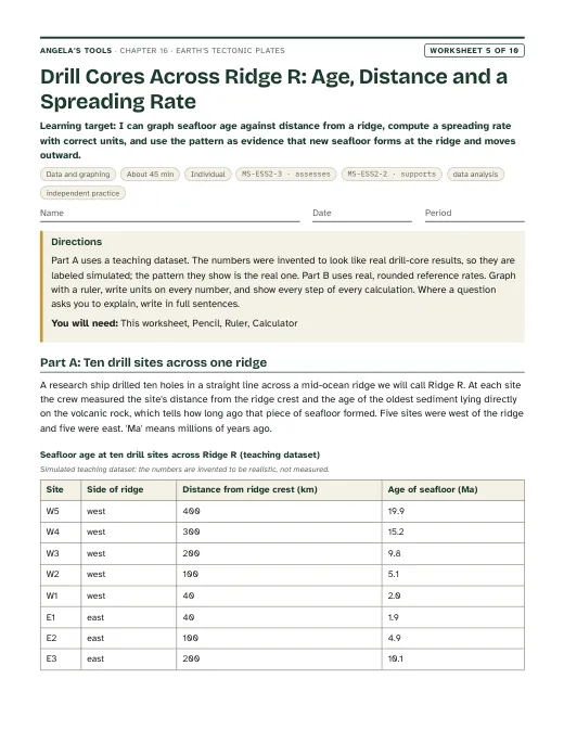First page of Drill Cores Across Ridge R: Age, Distance and a Spreading Rate