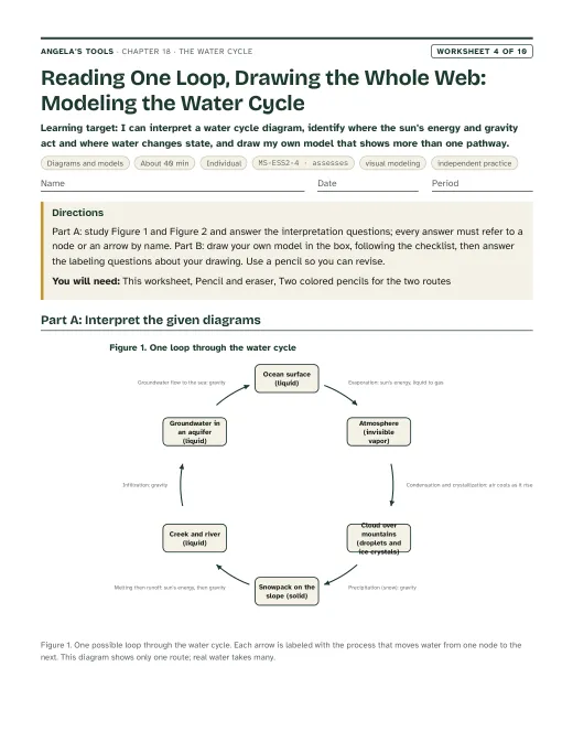 First page of Reading One Loop, Drawing the Whole Web: Modeling the Water Cycle