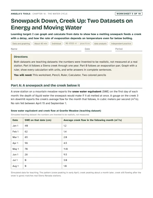 First page of Snowpack Down, Creek Up: Two Datasets on Energy and Moving Water