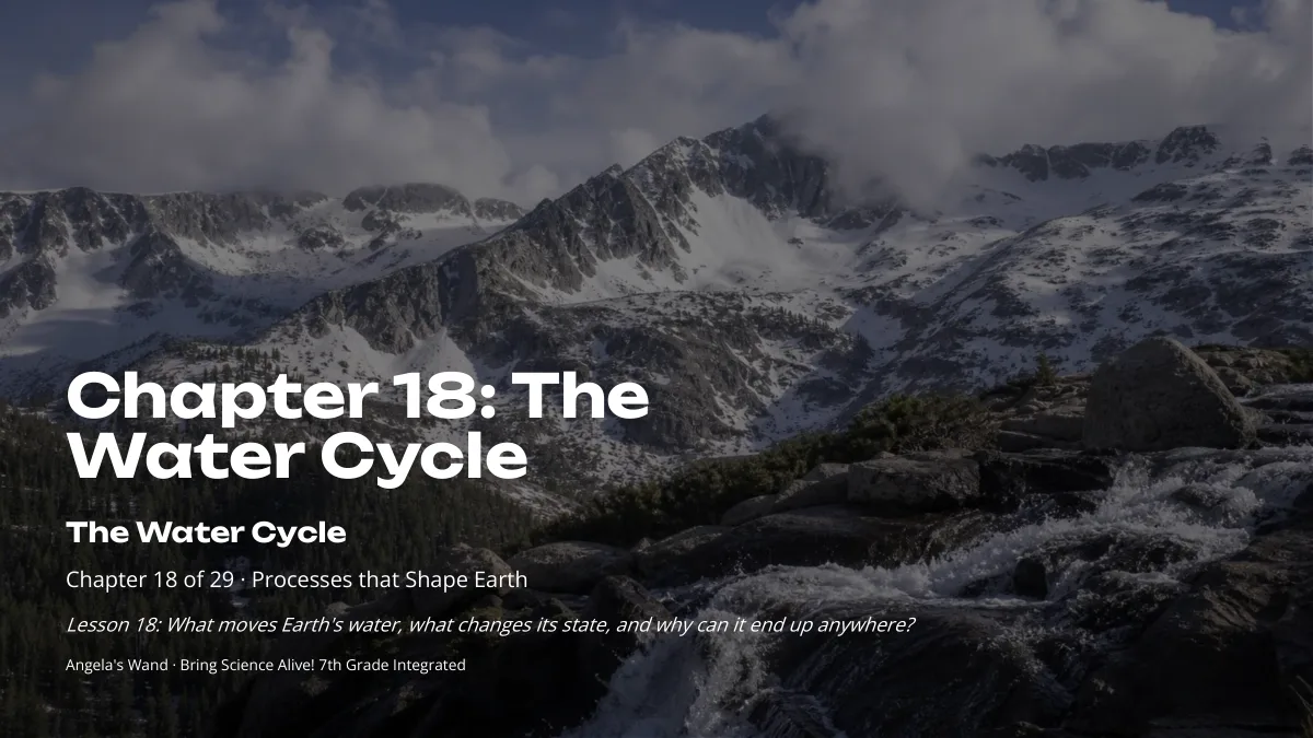 Slide 1: The Water Cycle