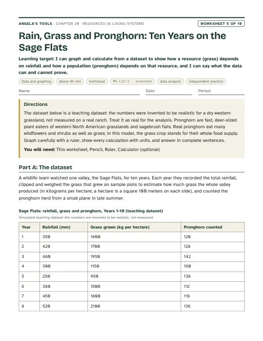 First page of Rain, Grass and Pronghorn: Ten Years on the Sage Flats