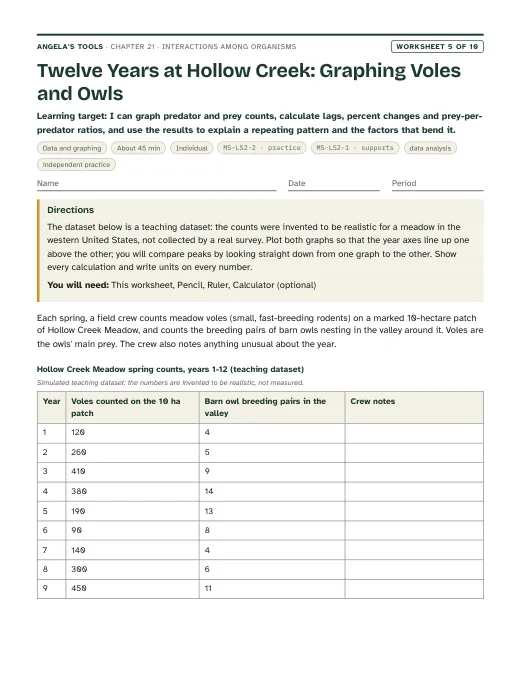 First page of Twelve Years at Hollow Creek: Graphing Voles and Owls