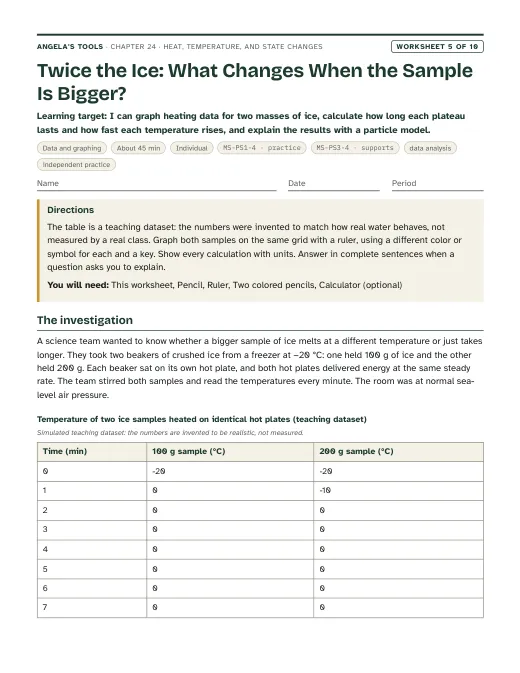 First page of Twice the Ice: What Changes When the Sample Is Bigger?