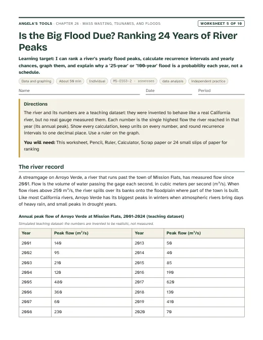 First page of Is the Big Flood Due? Ranking 24 Years of River Peaks