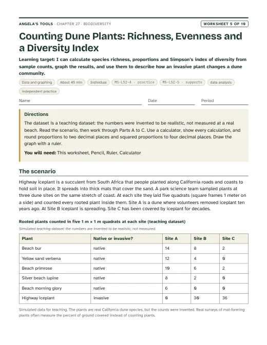 First page of Counting Dune Plants: Richness, Evenness and a Diversity Index