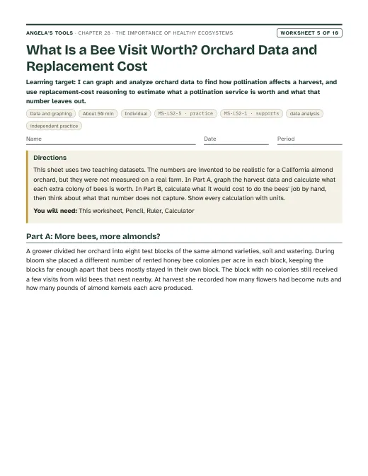 First page of What Is a Bee Visit Worth? Orchard Data and Replacement Cost
