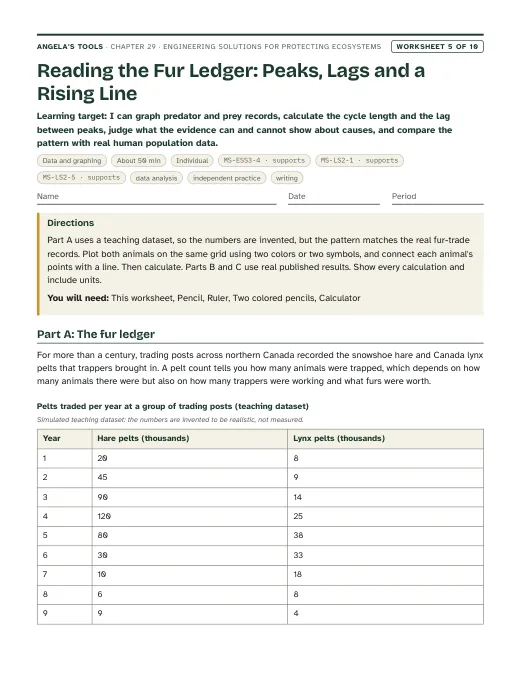 First page of Reading the Fur Ledger: Peaks, Lags and a Rising Line